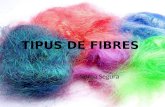 Tipus de fibres