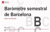 Baròmetre semestral de Barcelona - maig 2016