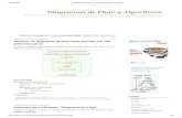Diagramas de flujo y algoritmos  pseudocodigo