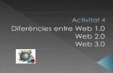 Web 1.0 2.0 3.0 Activitat 4