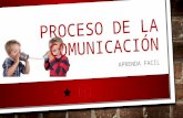 Proceso de la comunicación para Niños