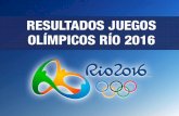 EC 489: Restultados deportistas ecuatorianos Río 2016