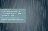 ADMINISTRACIÓN DE LA CADENA DE SUMINISTRO INTERNACIONAL. SESION III