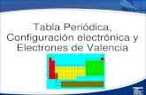 Tabla Periodica, configuración electronica y electrones de valencia
