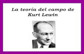 Kurt Lewin - La Teoria del Campo