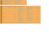 Tabla 2: Diagnóstico diferencial de las úlceras genitales2011.elmedicointeractivo.com/formacion_acre2005/pdf/962.pdf · Tabla 1: Etiología de las lesiones ulceradas genitales Procesos
