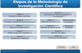 Presentación de PowerPoint - homepage.cem.itesm.mxhomepage.cem.itesm.mx/avs/ICyT/PyTI.pdf · Tomado y modificado de: Metodología de la investigación Hernández Sampieri, Roberto