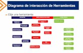 Diagrama de interacción de Herramientasgestionensalud.medicina.unmsm.edu.pe/staging/imgs/diagrama_took... · Diagrama de interacción de Herramientas Gestión en Salud . Title: Presentation