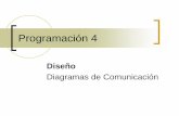 Diagramas de Comunicación - eva.fing.edu.uy · PDF fileciertos objetos interactúan a través de ... Diagramas de Comunicación   | 2012 | 20 Notación Responsabilidad de