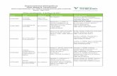 Requerimientos bibliográficos Nivel Maestría · PDF fileportafolios para el aprendizaje y la evaluación (2ª ed.). España: Narcea. ISBN: 8427714483 ... organizacional: enfoque