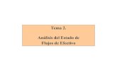 Tema 2. Análisis del Estado de Flujos de Efectivopersonal.us.es/jrueda/Temas AFII/Tema2.pdf · 6.1 Caso empresa ALFA 6.2 Caso empresa BETA 6.3 Caso empresa GAMMA Anexo. Elaboración