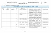 Sesiones de Corporación Municipal CORPORACIÓN  · PDF filemunicipalidad de la esperanza ----- 200 registro de acuerdos municipales administración