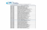 Listado de Contadores Públicos Autorizados - mici.gob.pa · PDF file0393-2009 zulema elena franco navarro ... listado de idoneidades desde julio 2009 hasta mayo de 2013 ... 0557-2009