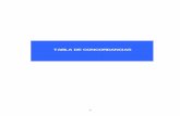 TABLA DE CONCORDANCIAS -  · PDF fileley de contratos . de las administraciones publicas ley de contratos del sector . publico . observaciones . libro i. de los contratos de las