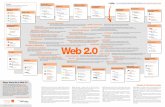 Web 2 -   · PDF fileMapa Visual de la Web 2.0 Este mapa agrupa de forma visual los principales conceptos que habitualmente se relacionan con la Web 2.0, junto con una breve