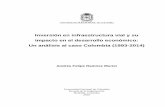 Inversión en infraestructura vial y su impacto en el ... · PDF file3.1 ANALISIS DE INTERRELACION ... Ilustración 1-4 Perfil de inversiones en infraestructura Concesiones 4G .....