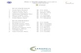 FINAL 1r TROFEU SABADELL (12-3-2011) Llistat … COBERTA... · 600 m.ll. Infantil mascul ... Cano Diaz, Júlia Torrentó Serra, Júlia Liria Ruiz, Elsa Santacreu Puiggros, Anna Marquino