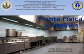 PLANIFICACION DE PLANTA FÍSICA (pasos) · PDF filePasos para el diseño de planta física ... FACILITACION DISTRIBUCION Planificación de la Planta Física FUNCIONES BASICAS . PLANIFICACION