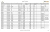 Tabela de Preços - · PDF fileTabela de Preços Referencia EAN13 Serie Línea PVPR 2018 € Unidades x master box Peso (Kg) Volumen (m3) Lámpara incluida RAEE Luminaria (S) Lanzamiento