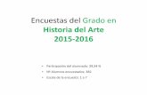 Historia del Arte 2015-2016 - geografiaehistoria.ucm.esgeografiaehistoria.ucm.es/data/cont/media/www/pag-69929/ENCUESTA… · Arte de las Vanguardias . 801668 . ... el que se ha realizado