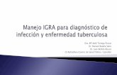 Dra. MªLledó Tàrrega Porcar Dr. Manuel Batalla Sales Dr ... · PDF fileLa tuberculosis (TB) es una enfermedad infecciosa que constituye un importante problema de Salud Pública
