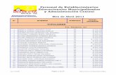 Personal de Establecimientos Educacionales · PDF file76 diaz arraÑo maria veronica 30 $ 872.065 ... 118 guichard zelada paulina edith 40 $ 724.782 ... 194 oliver rodriguez doris