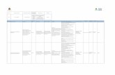 curso Características Propósitos u objetivos Prioridades …transparencia.qroo.gob.mx/documentos/2017/01/dd421e… ·  · 2017-01-20instrumental de Spindler F. Modelo cognitivo