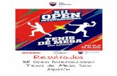 Resultados XII Open Internacional Tenis de Mesa San Agustín. EQUIPOS DAMAS 09 AÑOS 14 3-1 11 14 3-0 64 16 27-Jul 13:00 mesa 11 15 11 64 3 …
