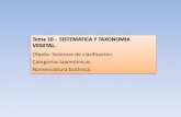 Tema 10 - SISTEMATICA Y TAXONOMIA VEGETAL.ecaths1.s3.amazonaws.com/farmacobotanicaunt... · Tema 10 - SISTEMATICA Y TAXONOMIA VEGETAL. Objeto. Sistemas de clasificación. Categorías