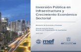 Inversión Pública en Infraestructura y Crecimiento ...€¦ · sector externo, como puertos, servicios financieros, turismo y el Canal de Panamá. Comportamiento del PIB en América
