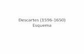 Descartes (1596-1650) Esquema millores en l’àmit científic i tècnic , juntament amb l’esterilitat del mètode escolàstic per a l’àmit filosòfic menen Descartes a publicar