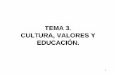 TEMA 3. CULTURA, VALORES Y EDUCACIÓN. - rua.ua.es. CULTURA_VALOR… · CULTURA, VALORES Y EDUCACIÓN. 2 ... es la realización adecuada de su naturaleza, ... UNIVERSALES EDUCATIVOS