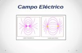 Campo Eléctrico - … interacción entre cargas eléctricas no se produce de manera instantánea. El intermediario de la fuerza mutua que aparece entre dos cargas eléctricas es el