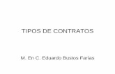 TIPOS DE CONTRATOS - angelfire.com · TIPOS DE CONTRATOS M. En C. Eduardo Bustos Farías. CONTRATOS CIVILES. El contrato de promesa ... aplicables a la adquisición de un producto