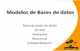 Modelos de Bases de datos - … · Tiene un esquema interno que ... de base de datos, desarrolladores de base de datos, desarrolladores de sistemas, etc. Objetivo de la arquitectura