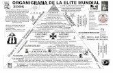 Organimgrama Elite Esp1 - Conciencia Radioconcienciaradio.com/Organimgrama_Elite_Esp1.pdf · “la nueva era” ocultismo y magia; tradiciones babilÓnicas: satanismo, luciferianismo