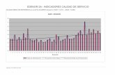 EDENOR SA - INDICADORES CALIDAD DE SERVICIO · edenor sa - indicadores calidad de servicio partido: 3 de febrero saifi (excluyendo fm) 0 2 4 6 8 10 12 14 16 18 20 8 10 12 1 4 16 18
