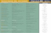 EMISIÓN RESULTADOS DEL DICTAMEN - litorale.com.mxlitorale.com.mx/ivec/admin/convocatorias/2018-05-22/53_r.pdf · en la Vigésimo Segunda Emisión del Programa de Estímulo a la Creación