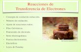 Reacciones de Transferencia de Electrones · Serie electroquímica