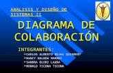 [PPT]DIAGRAMA DE COLABORACIÓN - AULA VIRTUALvirtual.usalesiana.edu.bo/web/practica/archiv/colabora2.ppt · Web viewANALISIS Y DISEÑO DE SISTEMAS II DIAGRAMA DE COLABORACIÓN INTEGRANTES: