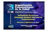 Indicadores de proceso: Estrategia Sanitaria Nacional de ...new.paho.org/per/images/stories/PER/inmunizacion/indicadores pai (3... · BCG Octubre Setiembre TOTAL Noviembre Diciembre