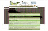 2ª circular - Programa(2)ª circular_cast.pdf1 ‐“Técnicas y materiales de archivos”. Amy Davidson ‐American Museum of Natural History. ... Museum of Natural History. Lugar: