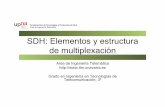 SDH: Elementos y estructura de multiplexación€¦ · Fund. c to. de Red ca SONET/SDH • SDH se diseñó para transportar señales de 1.5, 2, 6, 34, 45 y 140 Mbps • Límite de