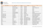 Relación de vehículos de la Diputación de Salamancatransparencia.lasalina.es/opencms/opencms/transparencia/informac... · 2 Informe actualizado a 19 de diciembre de 2017. ... MOTONIVELADORA