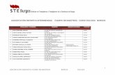 ADJUDICACI“N DEFINITIVA INTERINIDADES .2 adjudicaci“n definitiva cuerpo de maestros burgos 2015-2016