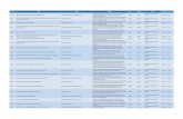 Fecha De Título Comité Resumen Precio Ics Primario … compartidos/normas por sectores/83.pdf · ntc 1410 neumaticos para llantas. caracteristicas y requisitos. industria de llantas