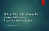 Unidad 2. La biotransformación de xenobióticos y su ... · Diclofenaco Ibuprofeno Meloxicam THC Barbituratos Prednisona Nifedipino ... Acetilcoenzima A: donador del grupo acetilo