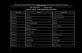 Liste internet des candidats admis - DRDJSCS …nouvelle-aquitaine.drdjscs.gouv.fr/sites/nouvelle-aquitaine... · Madame CHERRUAUD Ophélie, Patricia, Marie-Jeanne Madame CHEVILLOT