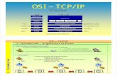 OSI –TCP/IP OSI - administraciondesistemas / Portadaadministraciondesistemas.pbworks.com/f/OSI+TCP-IP-2p.pdf · OSI –TCP/IP 5 1.- Introducción – Modelo OSI de ISO (1984) 1.-