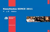 Resultados SIMCE 2011 - Agencia de Calidad de la … · Resultados 8º básico SIMCE 2011 . SIMCE 2011 Lectura 254 puntos n 2 Matemática 258 puntos n -2 Ciencias Naturales 262 puntos